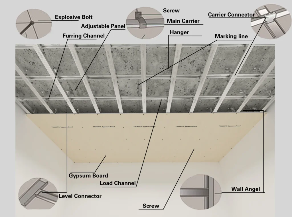 Ceiling construction diagram showing components like explosive bolt, adjustable panel, furring channel, gypsum board, load channel, level connector, and more.