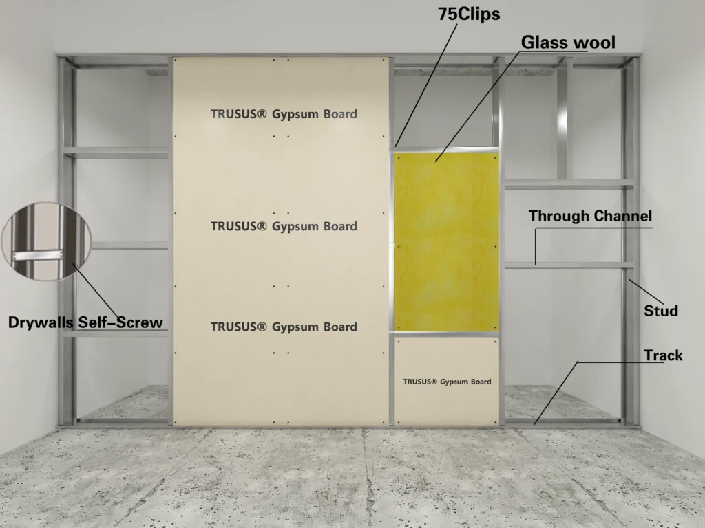 An interior wall construction showing gypsum boards, glass wool insulation, and metal studs. Labels highlight components such as 75Clips, through channel, and track.