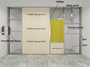An interior wall construction showing gypsum boards, glass wool insulation, and metal studs. Labels highlight components such as 75Clips, through channel, and track.
