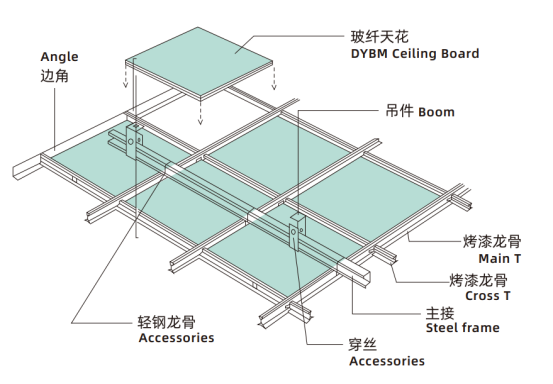 Product Installation Diagram - Step by step installation guide