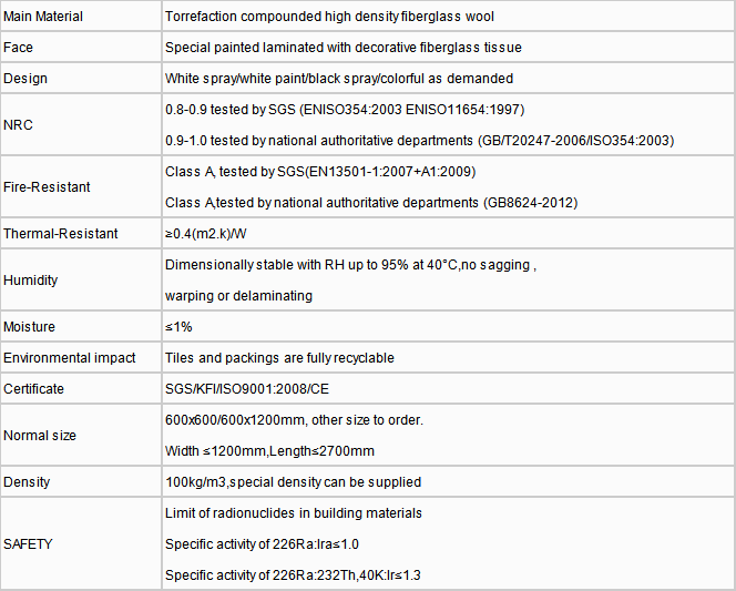 Fiberglass Tile Technical Specifications