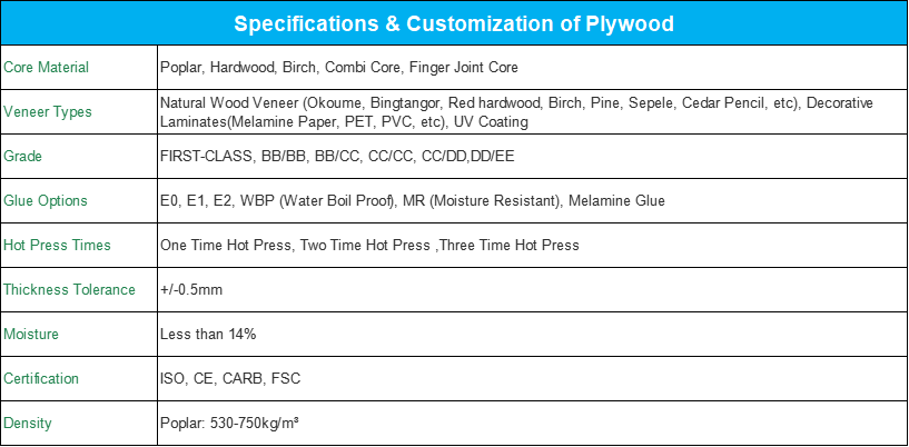 Plywood specifications and customization parameters chart